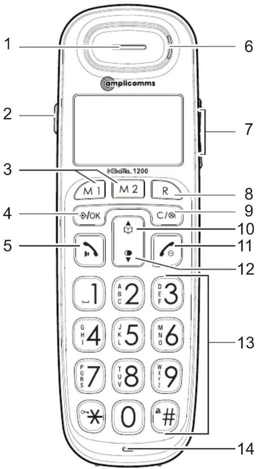 Amplicomms BigTel 1202 - Handset - 1