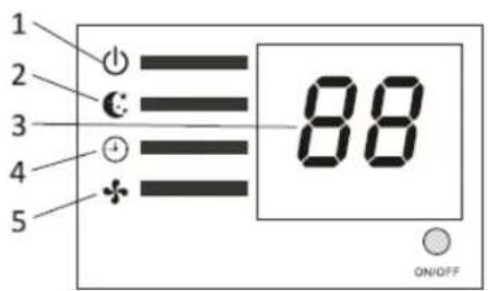 1 2 3 4 5 88 ON/OFF