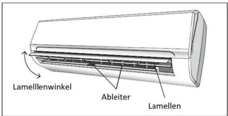 Lamelllenwinkel Ableiter Lamellen