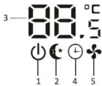 3—88.5°C 1 2 4 5