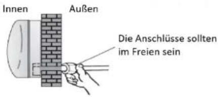 Innen Außen Die Anschlüsse sollten im Freien sein