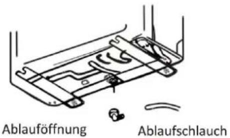 Ablauföffnung Ablaufschlauch