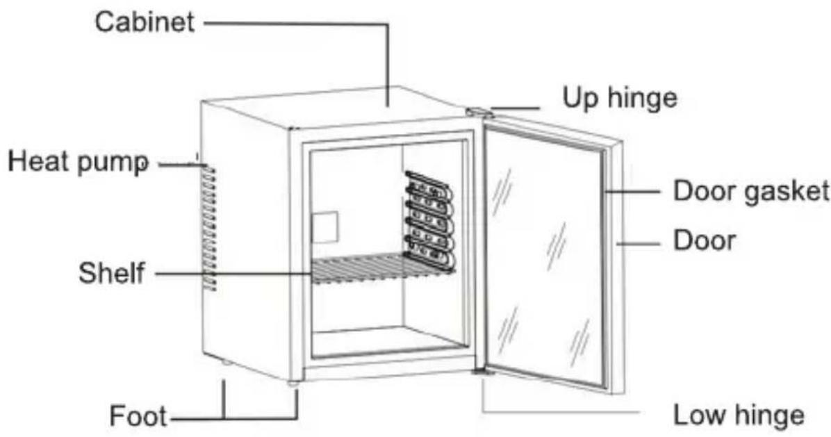 Cabinet Up hinge Heat pump Shelf Foot Door gasket Door Low hinge