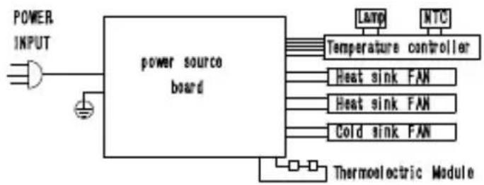 Guzzanti GZ 48A - El ektrisches Schema - 2