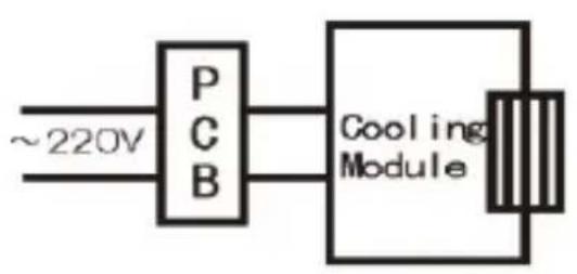 ~220V PCB Cooling Module