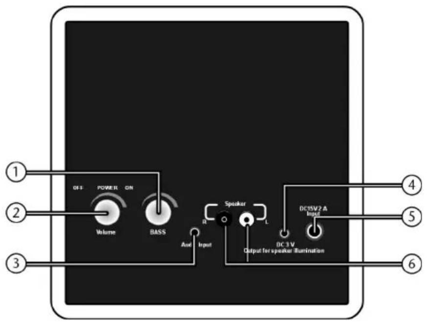 OFF POWER ON Volume BASS And Input Speaker L DC35V/2 A Input DC 3 V Output for speaker illumination ① ② ③ ④ ⑤ ⑥