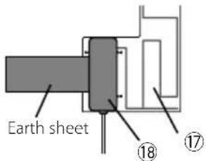 Earth sheet ⑱ ⑰ ⑰