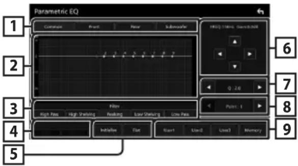 Parametric EQ 1 2 3 4 5 6 7 8 9 High Pass High Shaving Floating Low Shaking Low Pass Initiate Flat Start Low End Low Memory
