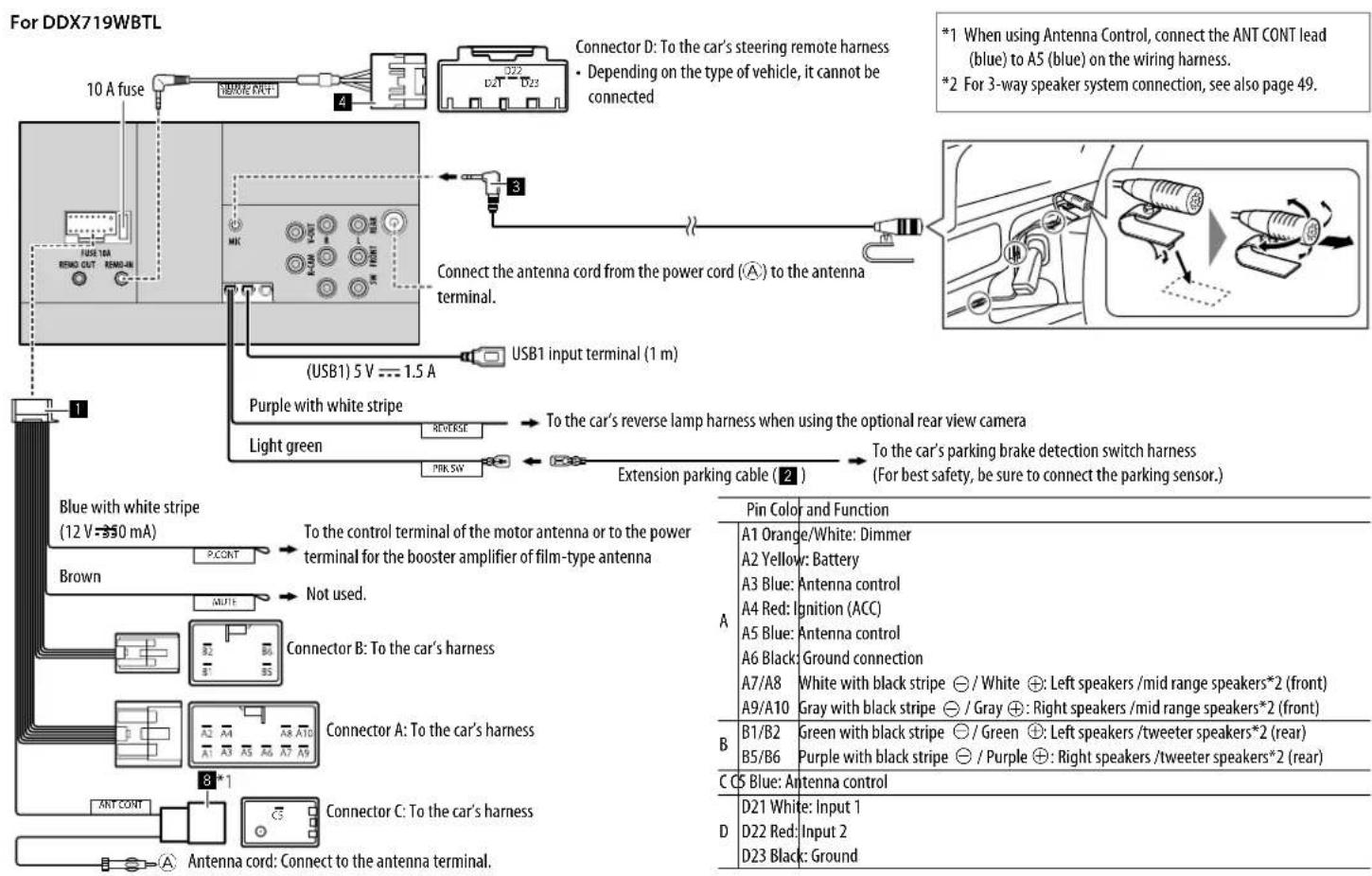 For DDX719WBTL 10 A fuse FUSE 18A REND OUT REMO-IN 4 322 D21 D22 Connector D: To the car's steering remote harness • Depending on the type of vehicle, it cannot be connected *1 When using Antenna Control, connect the ANT CONT lead (blue) to A5 (blue) on the wiring harness. *2 For 3-way speaker system connection, see also page 49. Connect the antenna cord from the power cord (A) to the antenna terminal. USB1 input terminal (1 m) (USB1) 5 V --- 1.5 A Purple with white stripe REDVERSE Light green PRK SW To the car's reverse lamp harness when using the optional rear view camera Extension parking cable (2) To the car's parking brake detection switch harness (For best safety, be sure to connect the parking sensor.) Blue with white stripe (12 V --- 50 mA) P.CONT Brown ADJIE Connector B: To the car's harness Connector A: To the car's harness 8 *1 ANT CONT Connector C: To the car's harness Antenna cord: Connect to the antenna terminal. Pin Color and Function A1 Orange/White: Dimmer A2 Yellow: Battery A3 Blue: Antenna control A4 Red: Ignition (ACC) A5 Blue: Antenna control A6 Black: Ground connection A7/A8: White with black stripe ⊖ / White ⊕: Left speakers /mid range speakers*2 (front) A9/A10: Gray with black stripe ⊖ / Gray ⊕: Right speakers /mid range speakers*2 (front) B1/B2: Green with black stripe ⊖ / Green ⊕: Left speakers /tweeter speakers*2 (rear) B5/B6: Purple with black stripe ⊖ / Purple ⊕: Right speakers /tweeter speakers*2 (rear) C C5 Blue: Antenna control D21 White: Input 1 D22 Red: Input 2 D23 Black: Ground
