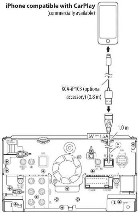 iPhone compatible with CarPlay (commercially available) KCA-iP103 (optional accessory) (0.8 m) 5V = 1.5A 1.0 m