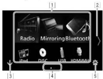 Radio Mirroring Bluetooth iPod DISC USB HDMI/MMU