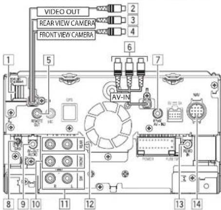 VIDEO OUT REAR VIEW CAMERA FRONT VIEW CAMERA AV-IN 1 5 6 7 8 9 10 11 12 13 14