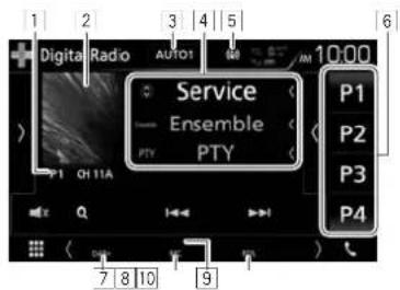 Digital Radio Autrot Service Ensemble PTY P1 P2 P3 P4 7 8 10 9 10:00