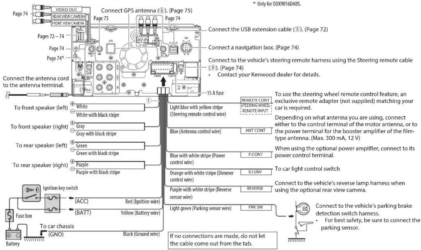 Page 74 VIDEO OUT REAR VIEW CAMERA FRONT VIEW CAMERA Pages 72 - 74 Page 74 Page 74* Connect the antenna cord to the antenna terminal. Connect GPS antenna (⑥). (Page 75) Page 75 AV-IN * Only for DDX9016DABS. Connect the USB extension cable (⑤). (Page 72) Connect a navigation box. (Page 74) Connect to the vehicle's steering remote harness using the Steering remote cable (⑧). (Page 74) • Contact your Kenwood dealer for details. 15 A fuse To front speaker (left) White White with black stripe To front speaker (right) Gray Gray with black stripe To rear speaker (left) Green Green with black stripe To rear speaker (right) Purple Purple with black stripe Light blue with yellow stripe (Steering remote control wire) REMOTE CONT STEERING WHEEL REMOTE INPUT To use the steering wheel remote control feature, an exclusive remote adapter (not supplied) matching your car is required. Depending on what antenna you are using, connect either to the control terminal of the motor antenna, or to the power terminal for the booster amplifier of the film-type antenna. (Max. 300 mA, 12 V) When using the optional power amplifier, connect to its power control terminal. Blue (Antenna control wire) ANT CONT Blue with white stripe (Power control wire) P.CONT To car light control switch Orange with white stripe (Dimmer control wire) ILLUMI Purple with white stripe (Reverse sensor wire) REVERSE Connect to the vehicle's reverse lamp harness when using the optional rear view camera. Light green (Parking sensor wire) PRK SW Connect to the vehicle's parking brake detection switch harness. • For best safety, be sure to connect the parking sensor. If no connections are made, do not let the cable come out from the tab. Ignition key switch ACC Red (Ignition wire) (BATT) Yellow (Battery wire) Fuse box To car chassis (GND) Black (Ground wire)
