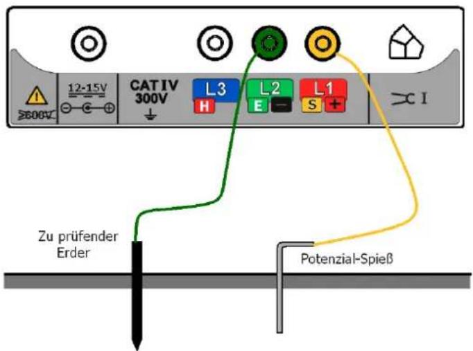 12-15V CATIV 300V L3 L2 L1 ≥ I Zu prüfender Erder Potenzial-Spieß