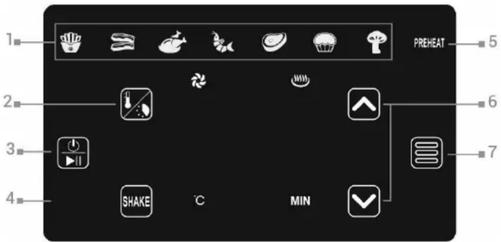 1 PREHEAT 2 6 3 7 4 SHAKE °C MIN