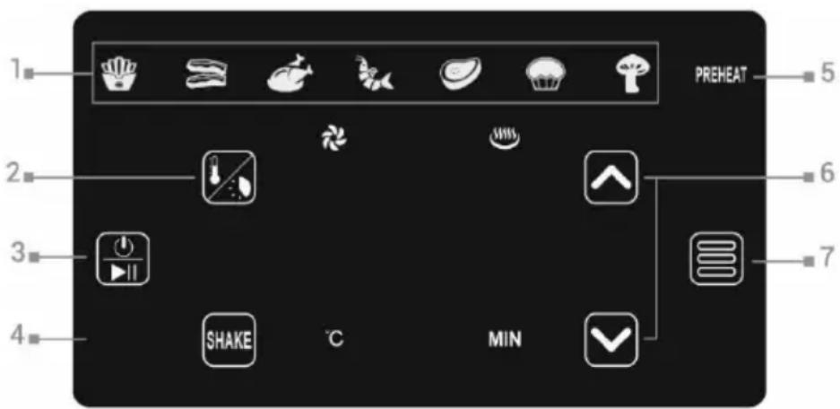 PREHEAT 1 2 3 4 SHAKE °C MIN 6 7