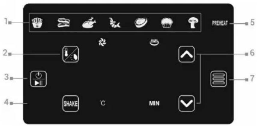 PREHEAT 1 2 3 4 SHAKE °C MIN 6 7