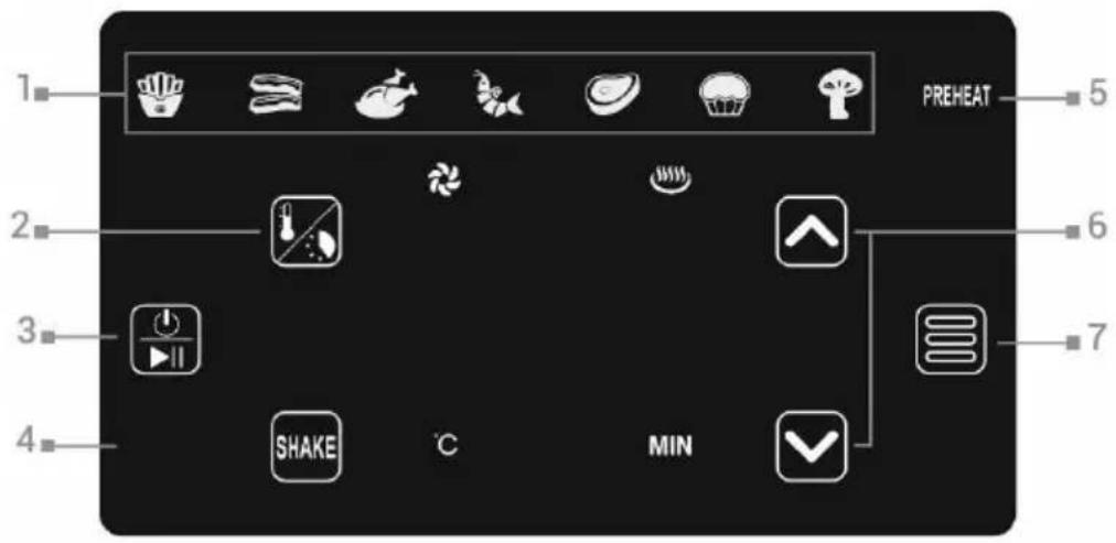 PREHEAT 1 2 3 4 SHAKE °C MIN 6 7