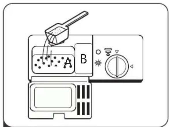 Diagram of a microwave oven with labeled components and a brush applying powder into the air.