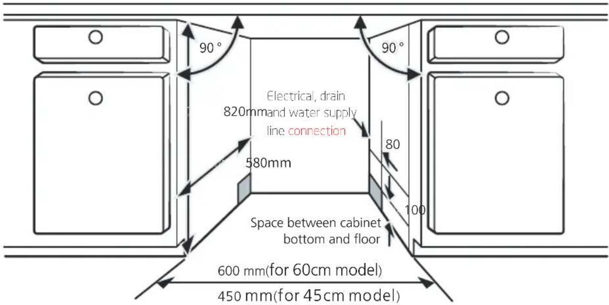 90° Electrical, drain 820mm and water supply line connection 580mm 80 100 Space between cabinet bottom and floor 600 mm(for 60cm model) 450 mm(for 45cm model)