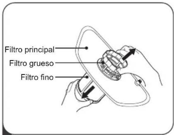 Filtro principal Filtro grueso Filtro fino