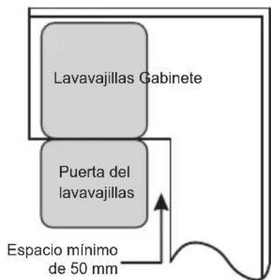 Lavavajillas Gabinete Puerta del lavavajillas Espacio mínimo de 50 mm