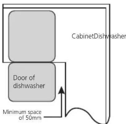 CabinetDishwasher Door of dishwasher Minimum space of 50mm