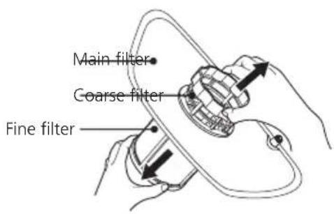 Main filter Coarse filter Fine filter