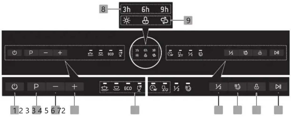 8 3h 6h 9h 9 P - + ECO 3h 6h 9h ½ 1/2 1 2 3 4 5 6 72 ECO ½