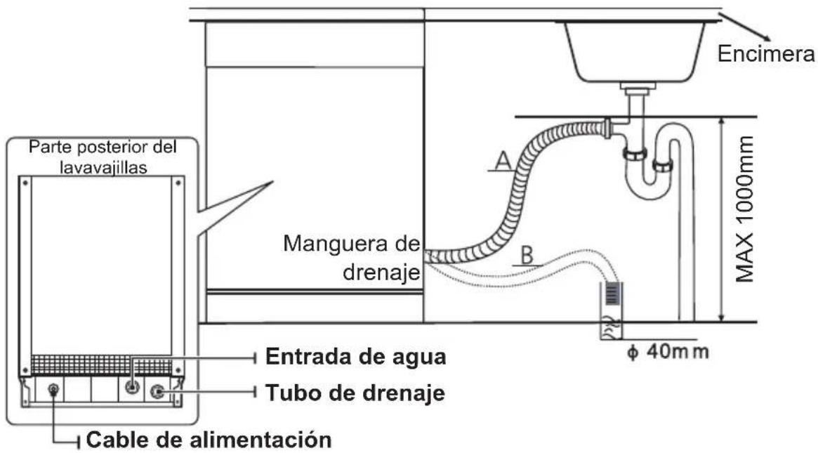 Encimera Manguera de drenaje A B MAX 1000mm φ 40mm Entrada de agua Tubo de drenaje Cable de alimentación