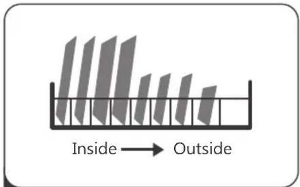 Inside → Outside