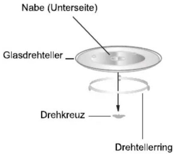 Nabe (Unterseite) Glasdrehteller Drehkreuz Drehtellerring