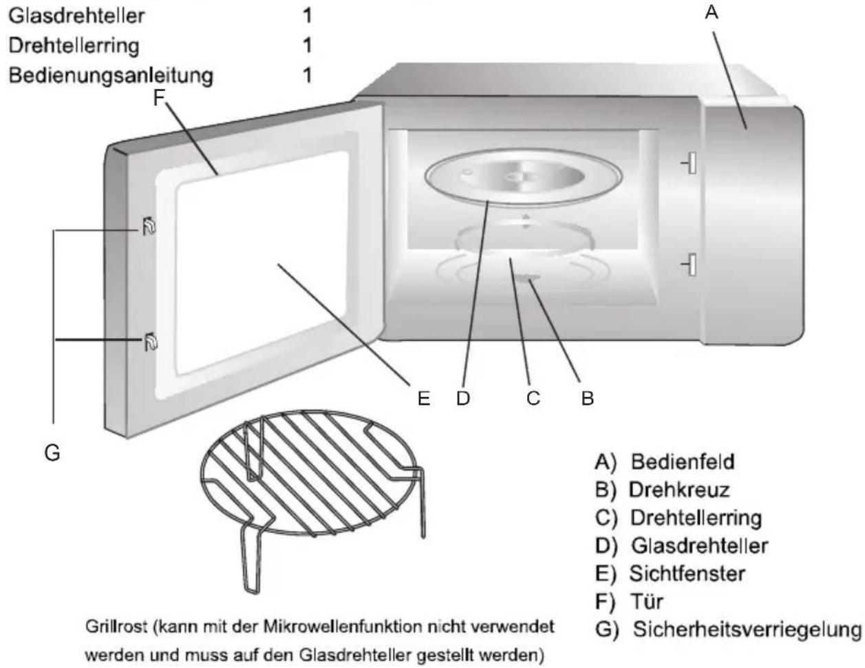 Glasdrehteller 1 Drehtellerring 1 Bedienungsanleitung 1 A F E D C B G Grillrost (kann mit der Mikrowellenfunktion nicht verwendet werden und muss auf den Glasdrehteller gestellt werden) A) Bedienfeld B) Drehkreuz C) Drehtellerring D) Glasdrehteller E) Sichtfenster F) Tür G) Sicherheitsverriegelung