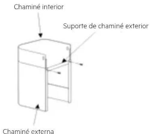 Chaminé interior Suporte de chaminé exterior Chaminé externa