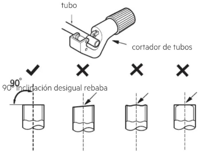 tubo cortador de tubos 90° inclinación desigual rebaba