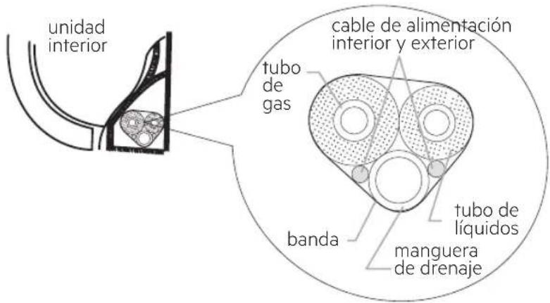 unidad interior cable de alimentación interior y exterior tubo de gas tubo de líquidos banda manguera de drenaje