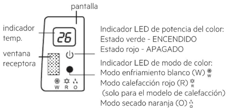 pantalla indicador temp. ventana receptora 26 Indicador LED de potencia del color: Estado verde - ENCENDIDO Estado rojo - APAGADO Indicador LED de modo de color: Modo enfriamiento blanco (W) * Modo calefacción rojo (R) * (solo para el modelo de calefacción) Modo secado naranja (O)
