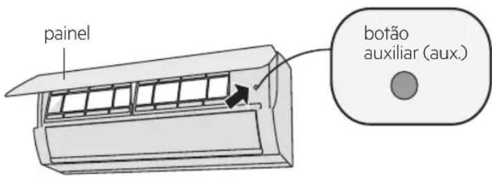 painel botão auxiliar (aux.)