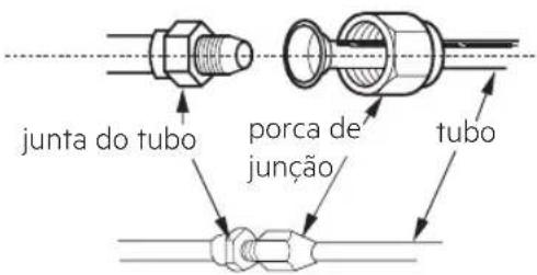 junta do tubo porca de junção tubo