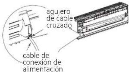 agujero de cable cruzado cable de conexión de alimentación