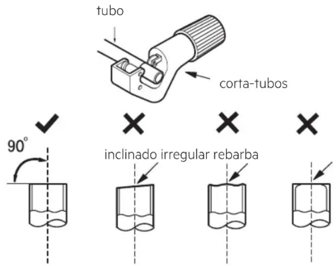 tubo corta-tubos 90° inclinado irregular rebarba
