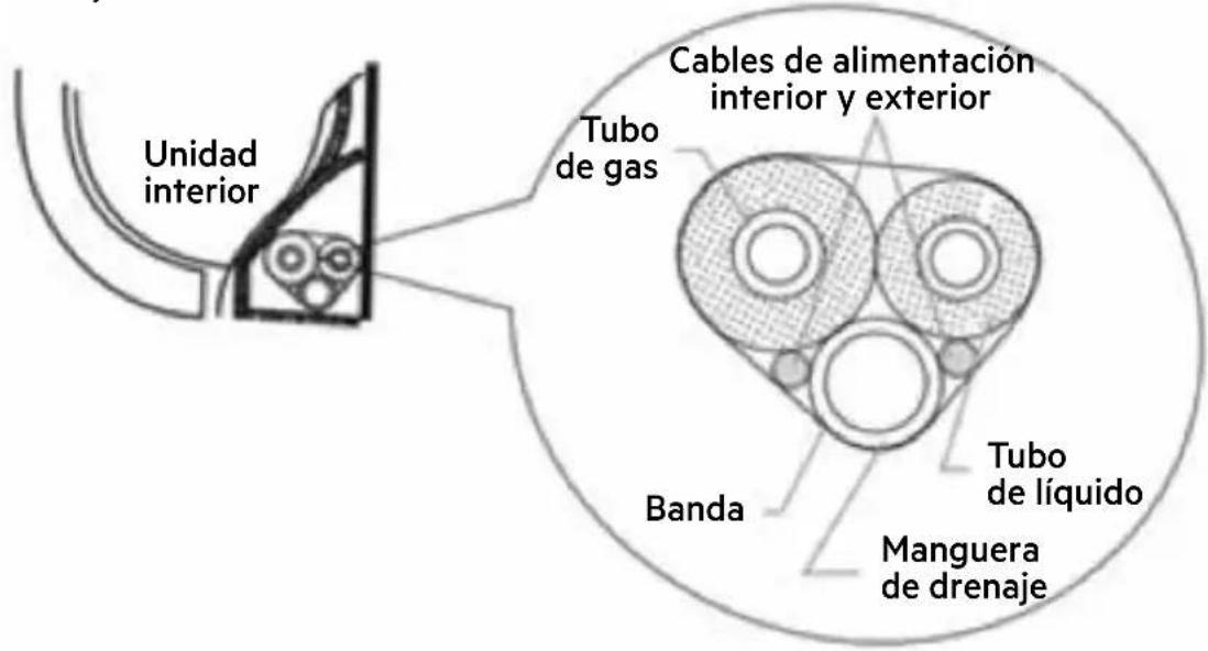 Unidad interior Cables de alimentación interior y exterior Tubo de gas Banda Tubo de líquido Manguera de drenaje