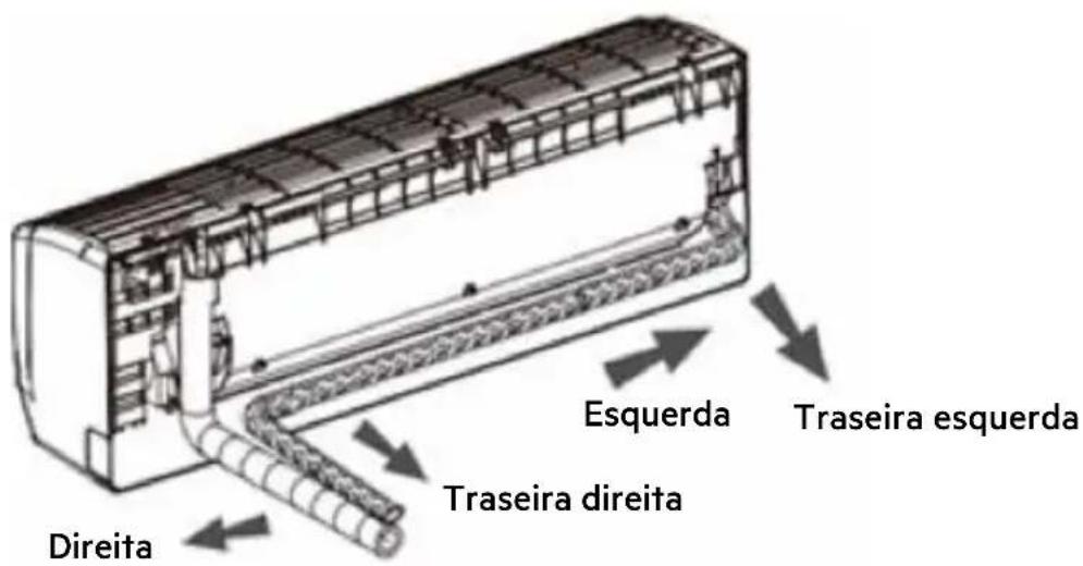 Direita Esquerda Traseira directa Traseira esquerda