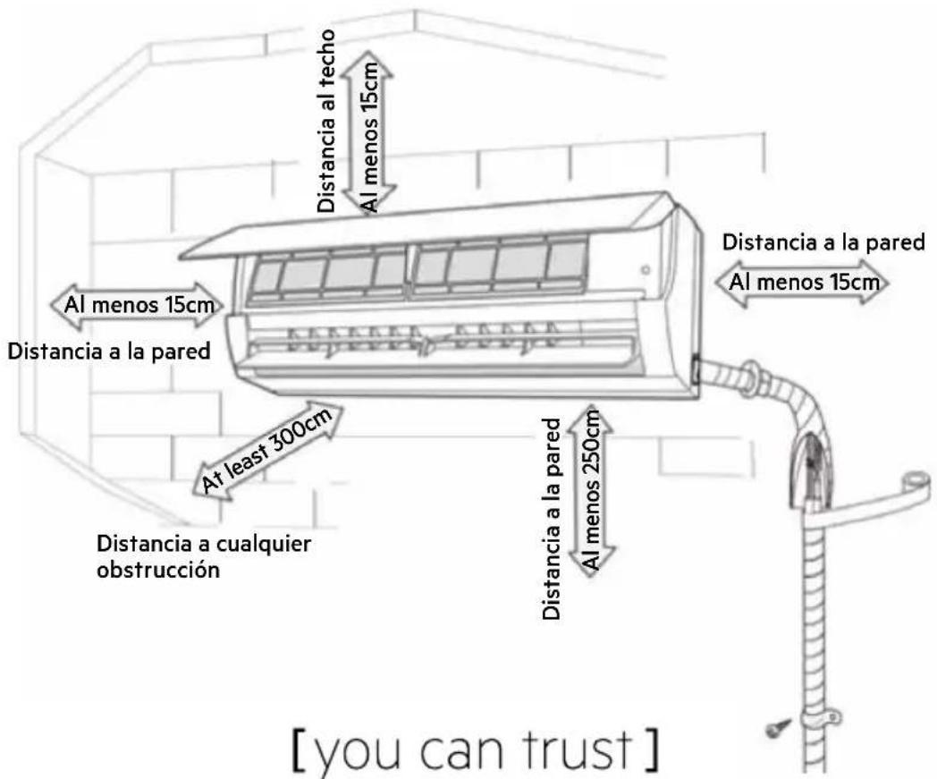 Distancia al techo Al menos 15cm Al menos 15cm Distancia a la pared At least 300cm Distancia a cualquier obstrucción Distancia a la pared Al menos 250cm Distancia a la pared Al menos 15cm [you can trust]