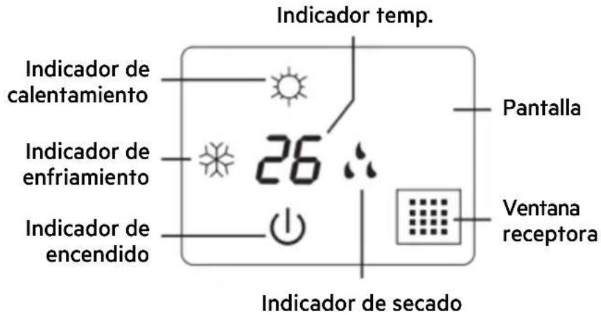 Indicador temp. Indicador de calentamiento 26° Pantalla Indicador de enfriamiento Indicador de encendido Ventana receptora Indicador de secado