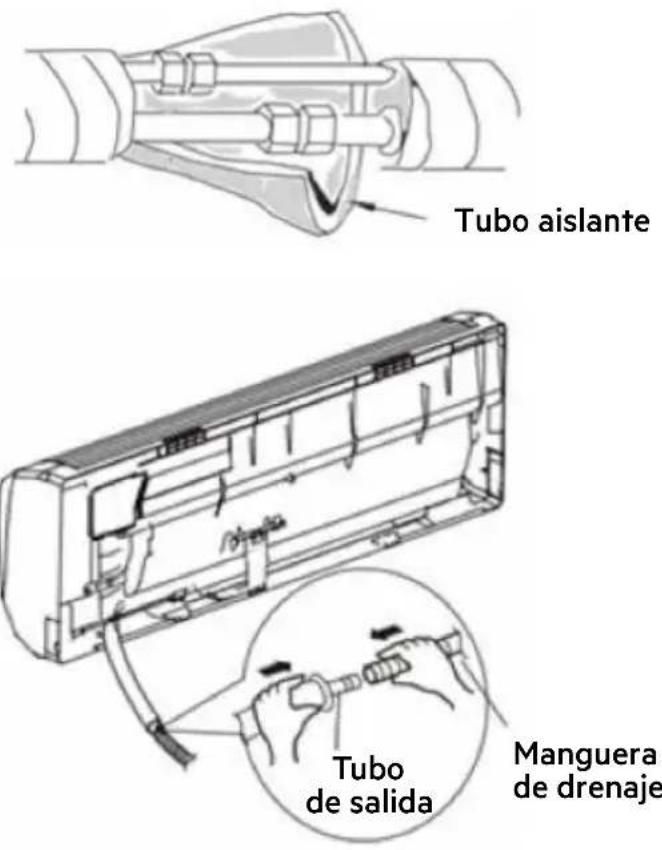 Tubo aislante Tubo de salida Manguera de drenaje