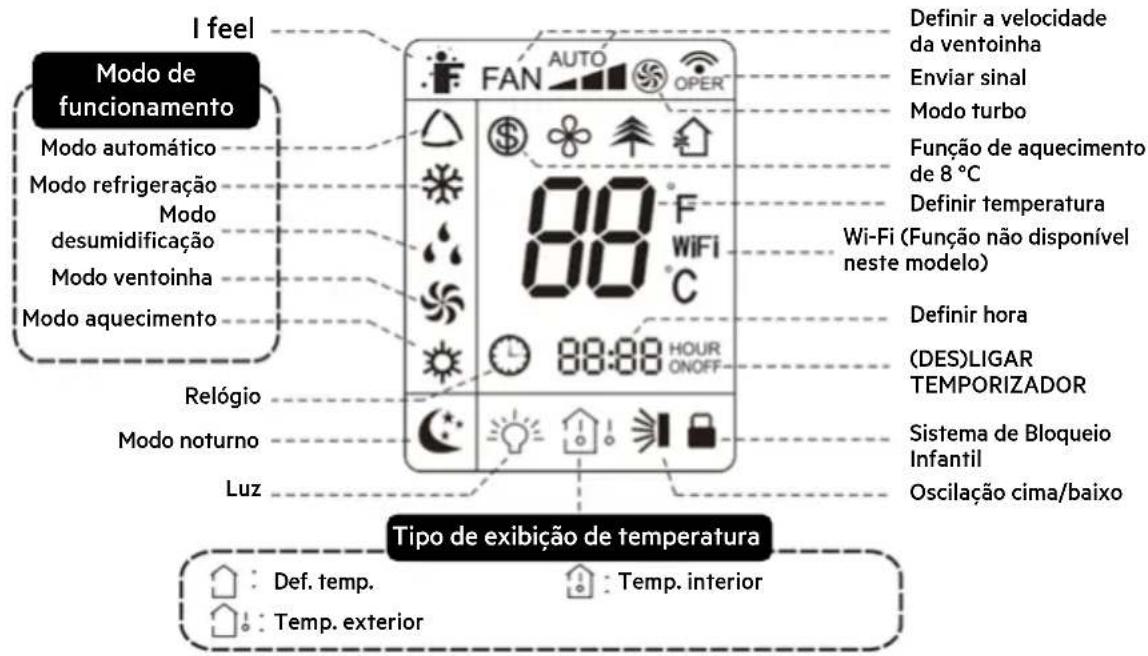 I feel Modo de funcionamento Modo automático Modo refrigeração Modo desumidificação Modo ventoinha Modo aquecimento Relógio Modo noturno Luz Definir a velocidade da ventoinha Enviar sinal Modo turbo Função de aquecimento de 8 °C Definir temperatura Wi-Fi (Função não disponível neste modelo) Definir hora (DES)LIGAR TEMPORIZADOR Sistema de Bloqueio Infantil Oscilação cima/baixo Tipo de exibição de temperatura Def. temp. Temp. interior Temp. exterior