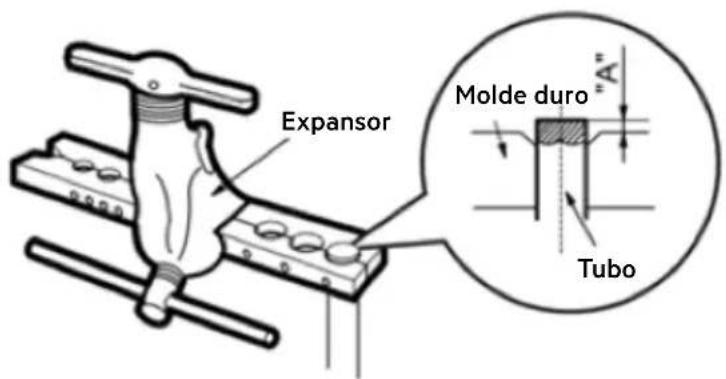 Expansor Molde duro "A" Tubo