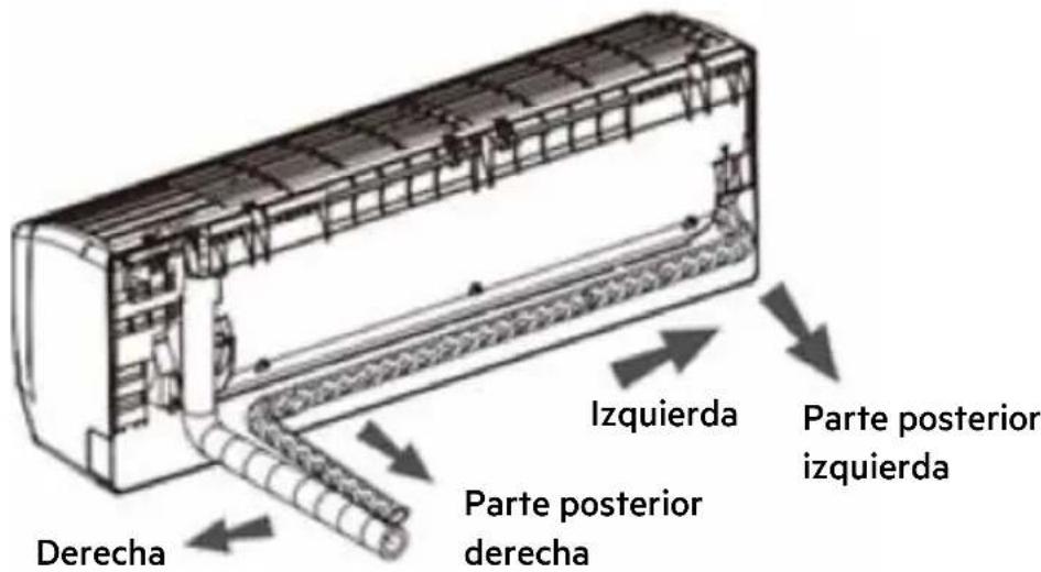Derecha Izquierda Parte posterior izquierda Parte posterior derecha